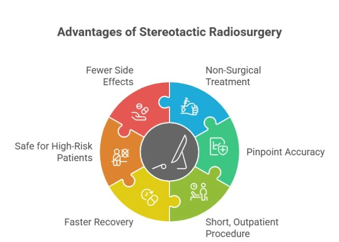 Symptoms of Head and Neck Cancer